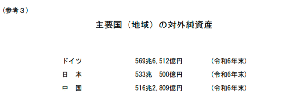 正规配资之家 德国登顶！日本34年来首次丢失全球最大债权国地位